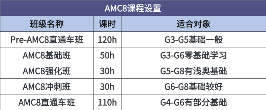 北京海淀AMC8线下培训课程，藤校名师带孩子沉浸式课堂