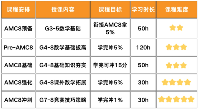上海三公学校特色/升学优势/适合学生/上岸配置/备考规划，一站式讲清！