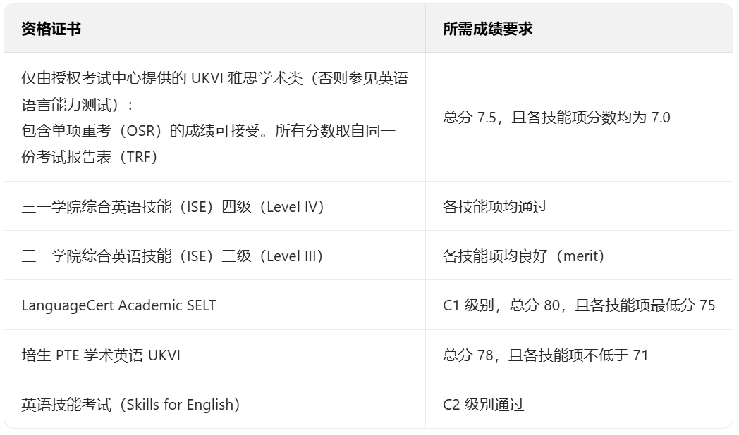 突发！爱丁堡宣布不再接受PTE成绩！