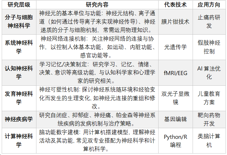杜克大学神经科学&艺术史双专业申请与就读分享