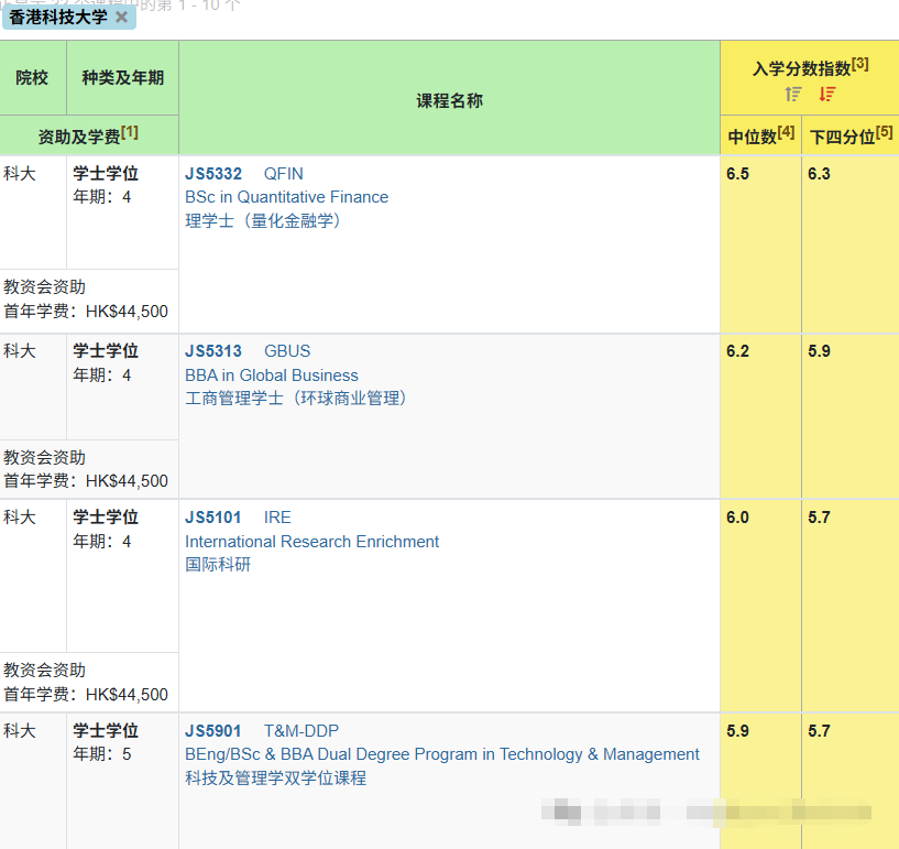 DSE考生放弃港大上东华学院？怎么想的？