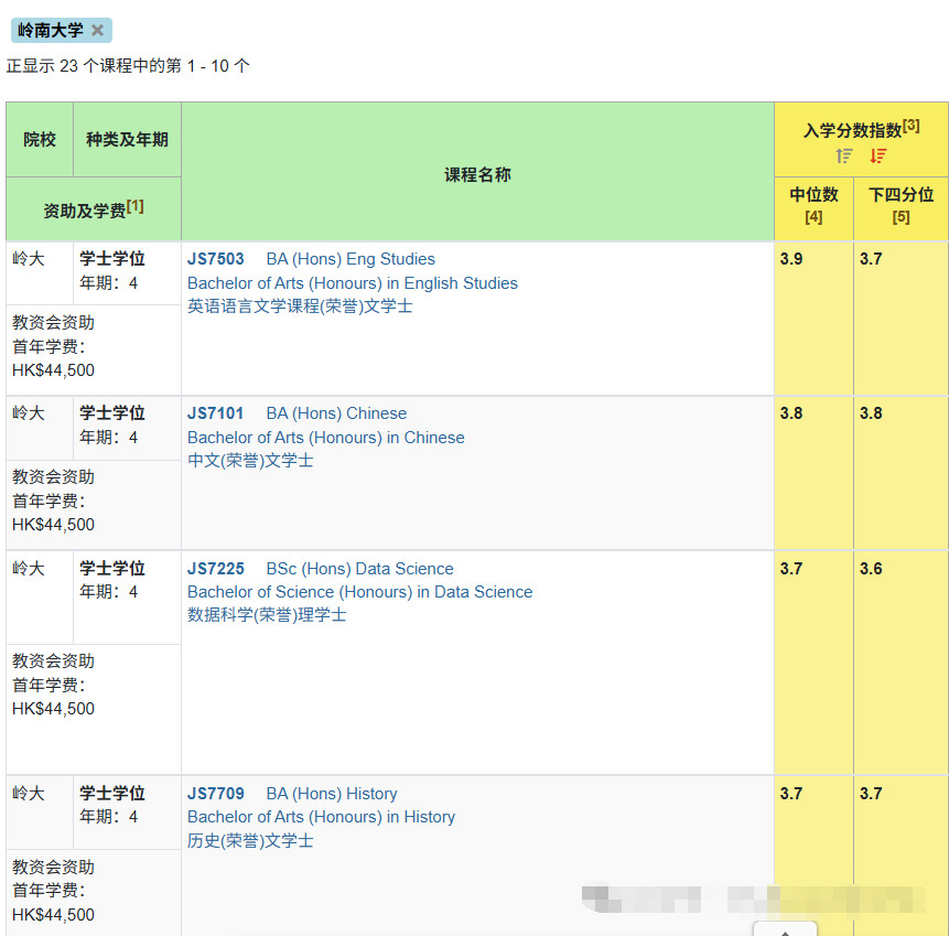 DSE考生放弃港大上东华学院？怎么想的？