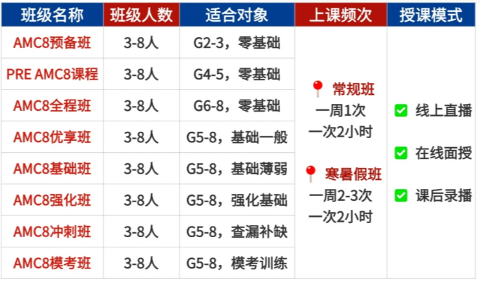 揭秘AMC8在成都小升初中的含金量！石室联中、七中育才等学校已将其纳入筛选标准，附成都AMC8课程培训