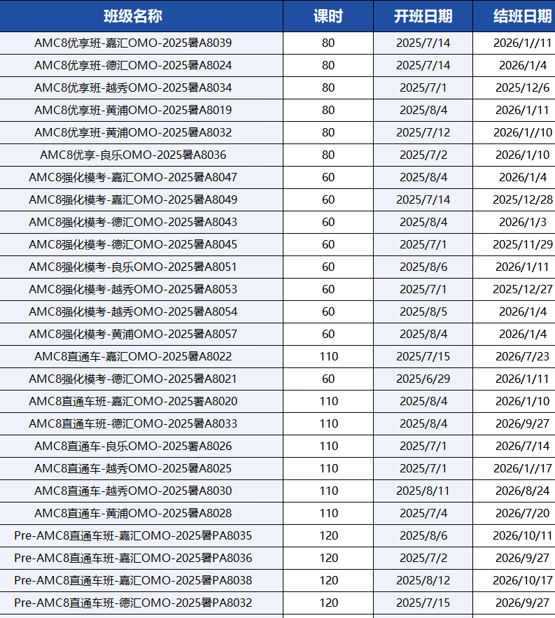 为什么AMC8成为上海三公“标配”？附AMC8暑期课程新班开课！