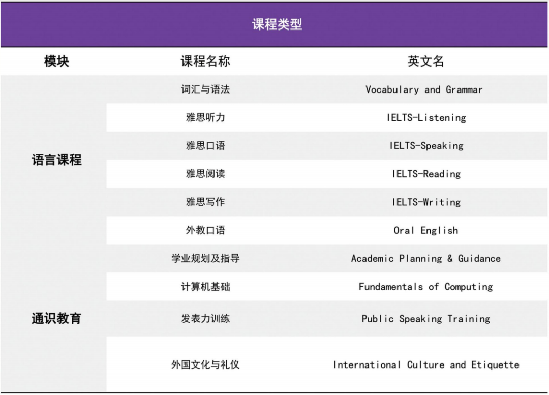 伍伦贡大学马来西亚校区2+2国际本科北京教学中心(北京化工大学)2025年招生简章（海外优质高效，官方认证）