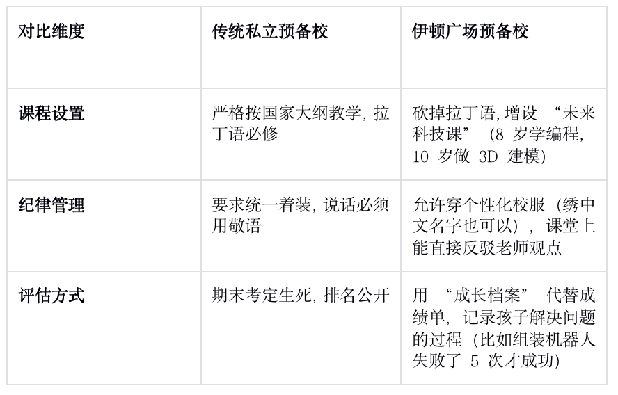 伊顿广场预备学校（Eaton Square Preparatory School）详细介绍