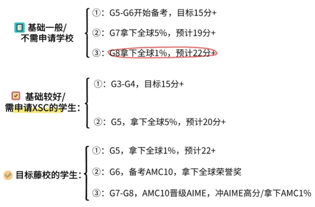 【小学家长必读】小学就可以参加的国际数学竞赛汇总！