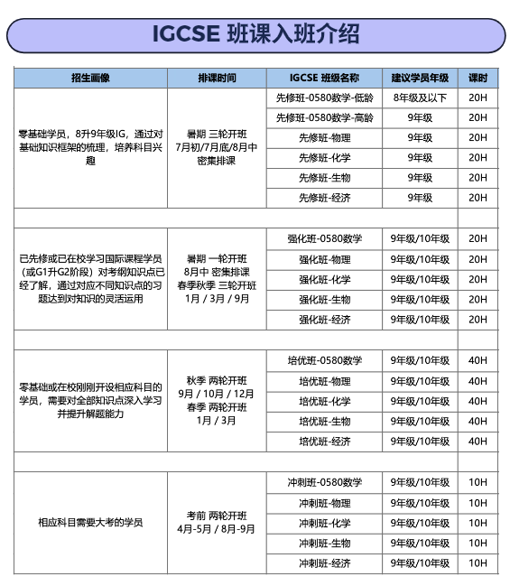 IGCSE暑假培训课程火热招生！数/英/化/物/生/计等全科辅导~