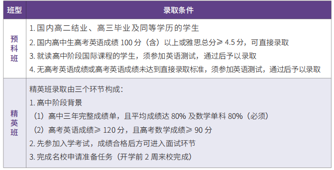 北京外国语大学2025年1+3、2+2留学项目招生简章