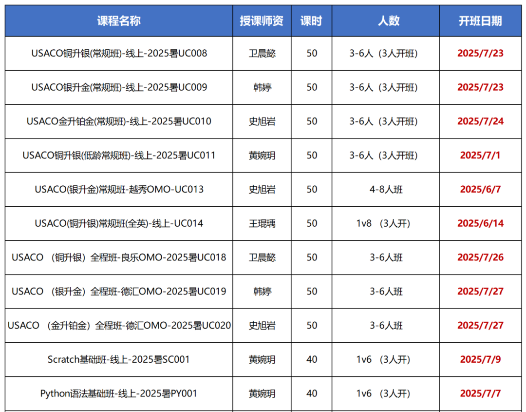 USACO计算机竞赛培训课程！5-11年级USACO竞赛学习规划！
