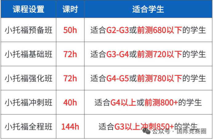 上海小托福怎么考？一文介绍清楚！