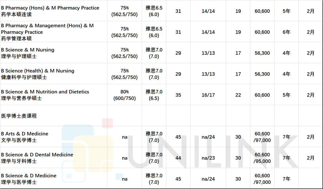 悉尼大学本科申请要求2026：高考、IB、A-Level、HKDSE录取条件
