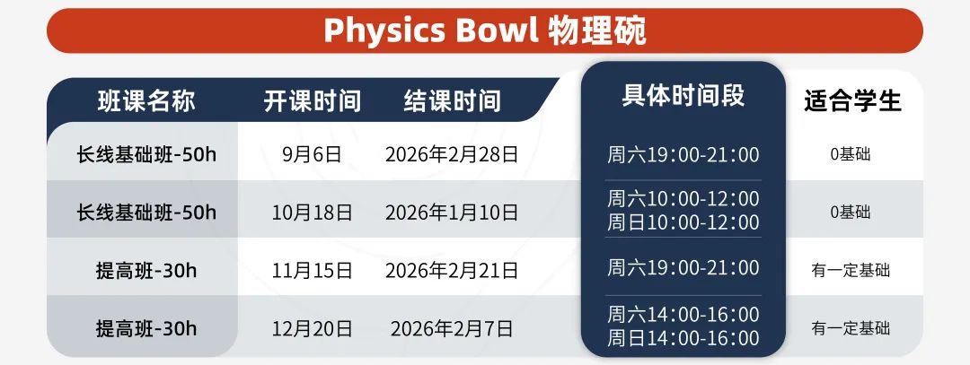 计划申请物理、应用物理相关专业的国际生必看！BPHO与物理碗到底该选哪个？附国际物理竞赛辅导