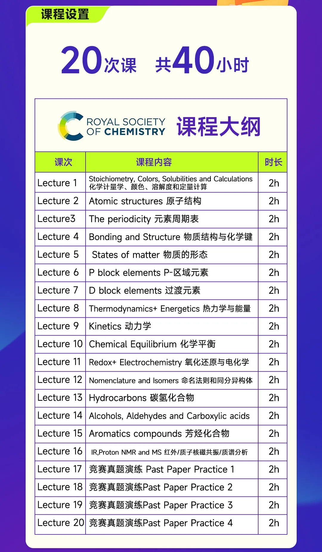 AP化学备赛CCC还是UKCHO更容易?