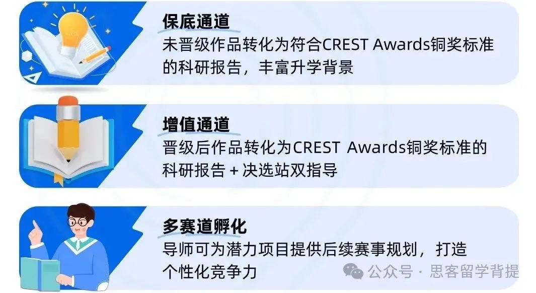 25~26赛季康莱德竞赛最新安排速看：新课题/适合学生/活动内容/申请优势/辅导课程