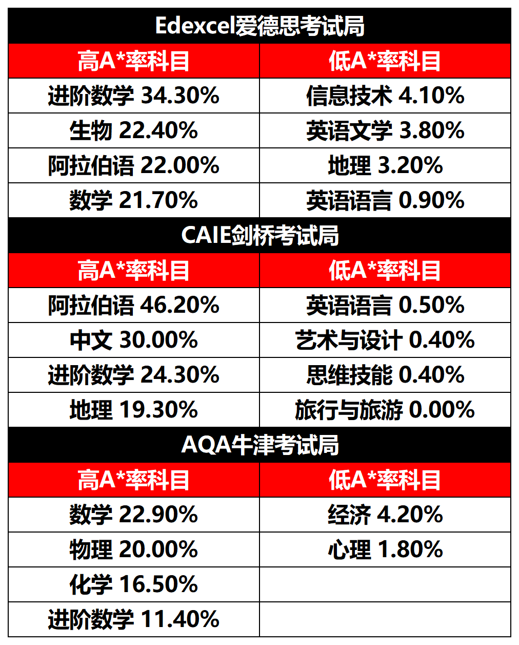 ALevel课程常见问题答疑来咯！IGCSE升ALevel新生必看！