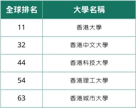 内地生卷哭香港学生？为什么香港DSE课程体系最适合内地学生申请港校？