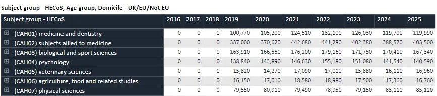 UCAS更新25Fall截至6月30日英国本科申请数据：申请趋势详细解读