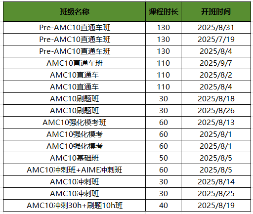 AMC10相当于国内几年级？AMC10竞赛规则/考点内容/奖项含金量一文解析！附AMC10课程暑期班~