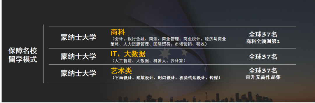 一年仅8.8w/就可入读！中考后转轨黄金通道，开设中美双认证Infiniti/日本EJU融合高中课程，直接冲！
