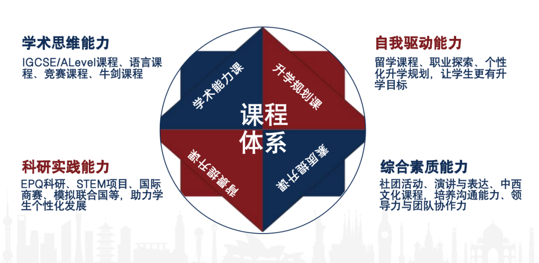 上海虹口区国际高中学校｜上海民办克勒外国语学校，上海小而精的国际学校，开设Alevel课程！