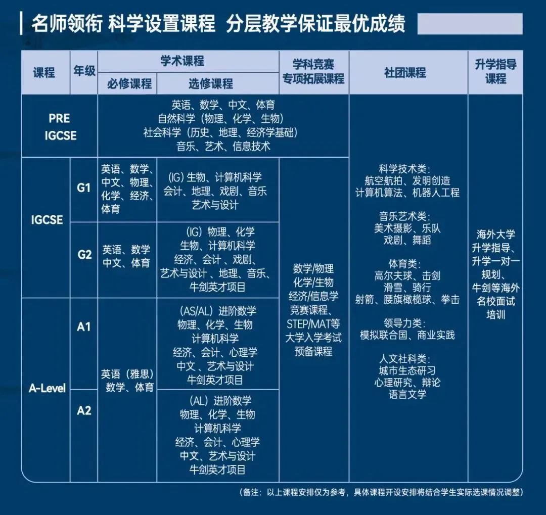 深圳国际学校｜实验A-LEVEL