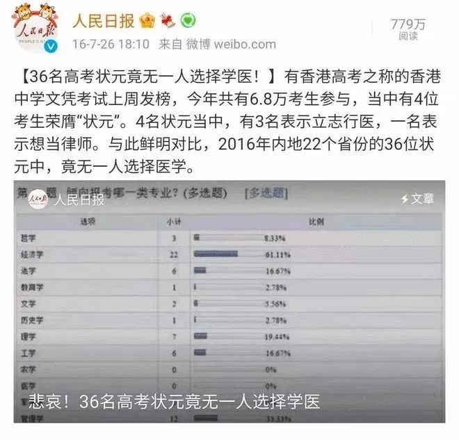 16名状元11人读医 | 为何DSE状元直奔医科，但高考状元学医老被劝退