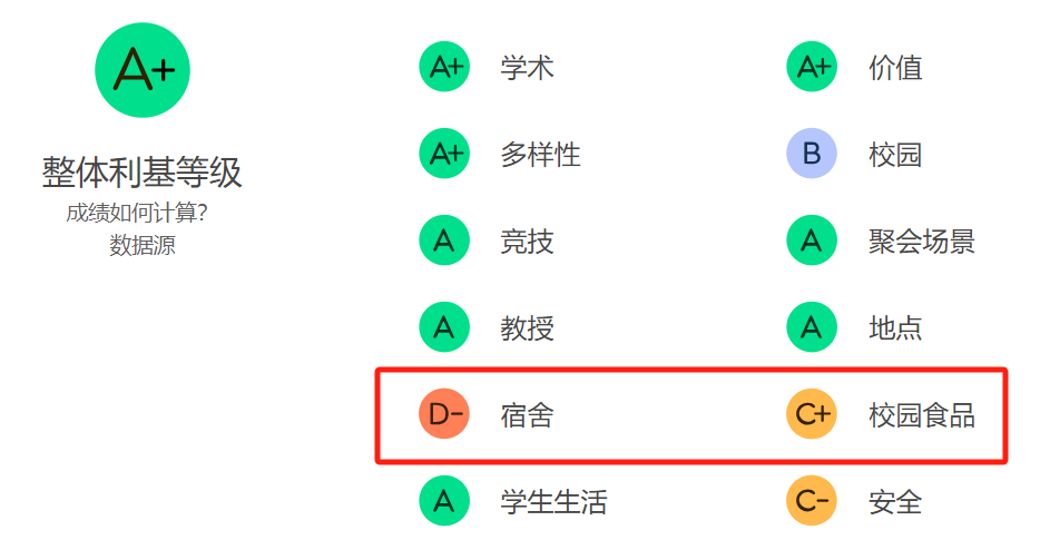 UC系院校中的两位大佬，UCLA vs UCB美国最强公立谁更强？
