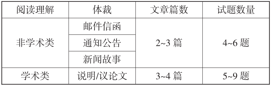 零基础可以学习小托福吗？小白专属小托福备考攻略来啦！