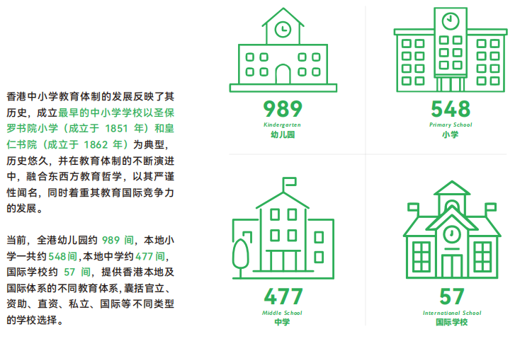 预算有限？香港中小学“高性价比”择校有秘诀！