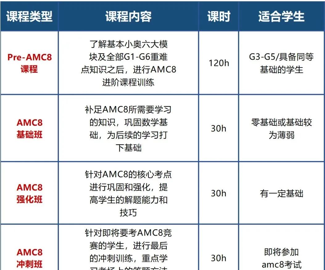 上海AMC8竞赛线下考点新鲜出炉！附上海AMC8线上线下课！