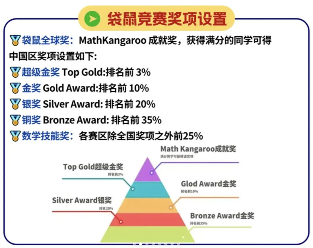 袋鼠数学竞赛获奖比例居高不下？袋鼠数学竞赛有用吗？一文揭晓！附袋鼠数学竞赛真题电子版