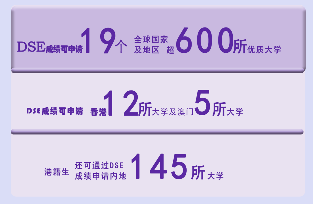 南京香港DSE课程招生简章|江苏南京开设DSE课程的学校有哪些