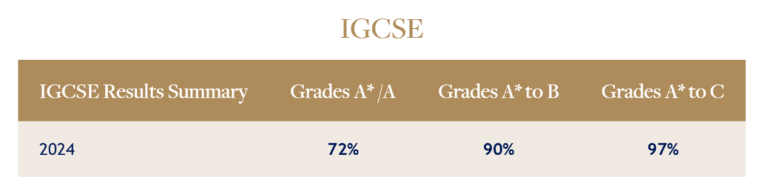 马来西亚花园国际学校(GIS)｜英式教育名校全方位详解