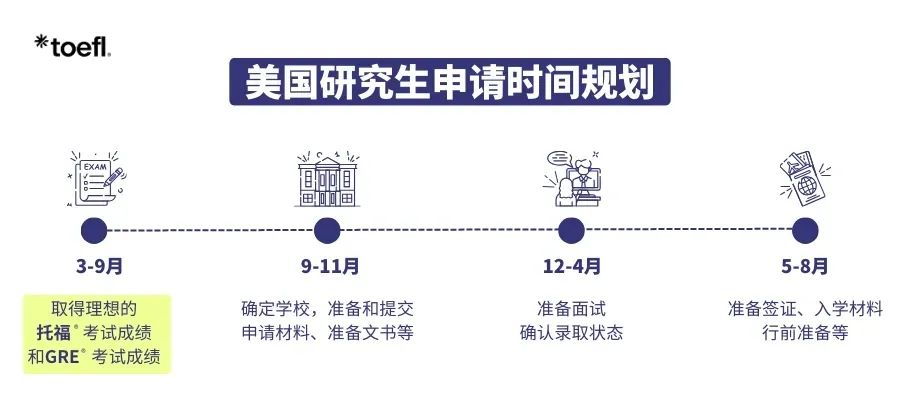 26Fall申请看这篇就够了！英美加澳港本硕关键节点保姆级整理