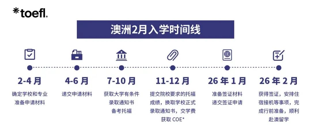 26Fall申请看这篇就够了！英美加澳港本硕关键节点保姆级整理