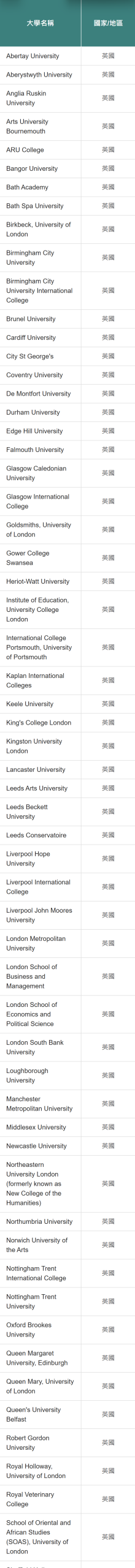 HKDSE考试成绩可以申请欧美大学吗？