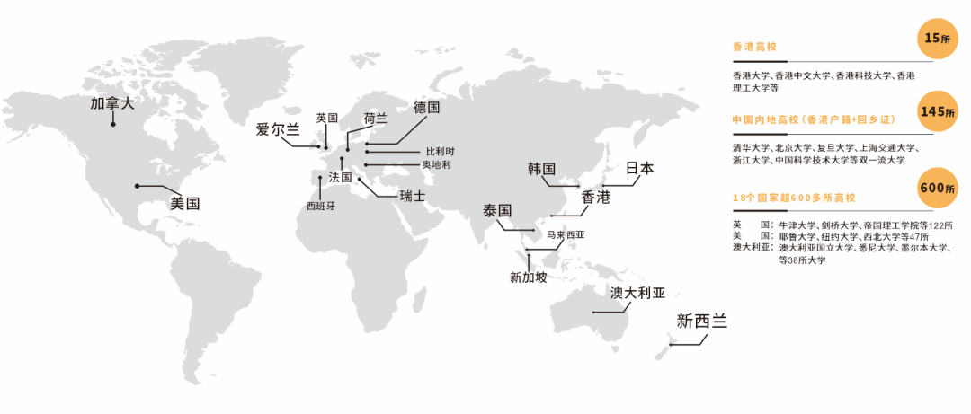 南通校区HKDSE课程预约中