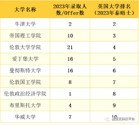 西安国际学校|2025年西安16所国际学校汇总清单！内附课程、学费、入学门槛！