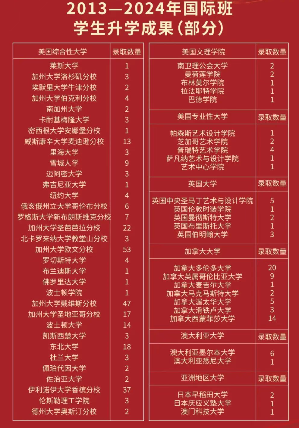 多元申请、有升学保障，常州这所国际学校藏不住了！