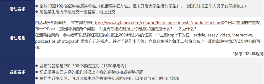 盘点5大文理科都能参加的高含金量国际写作竞赛！