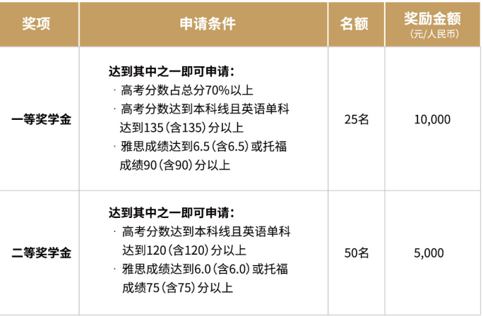 中外合办 | 2025年广东外语外贸大学2+2国际本科招生简章