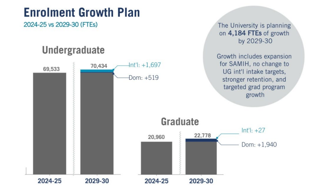 多伦多大学2025录取数据解读：最卷专业录取率仅6%！