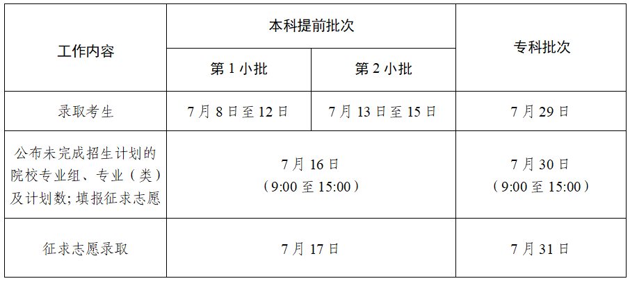 【提醒】2025年普通高校招生普通类本科批次征求志愿填报