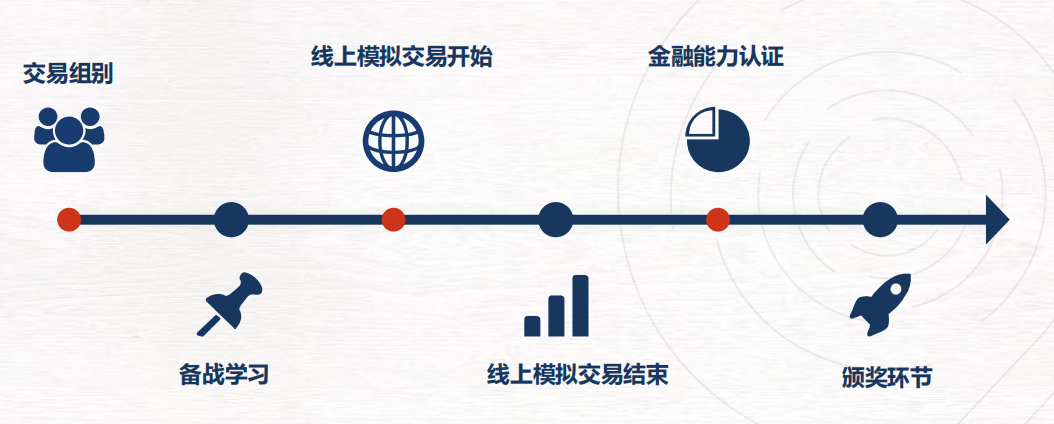 SIC是什么？G7-G11中学生商赛：时间、要求、内容、组队+培训介绍！