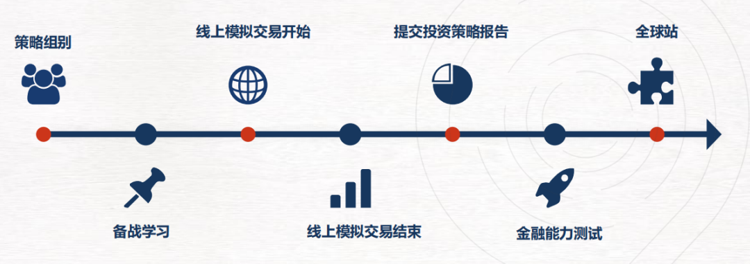SIC是什么？G7-G11中学生商赛：时间、要求、内容、组队+培训介绍！