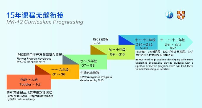双通道升学、多元发展，无锡这所国际学校不可错过