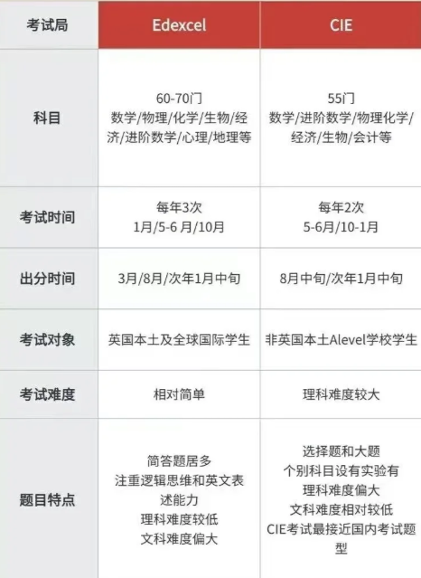 香港升学竞争加剧！港八大对IGCSE的成绩也有要求？附香港IGCSE培训课程！