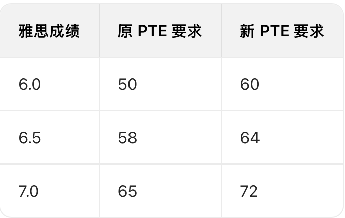 澳洲留学｜2026入学季必看！澳洲多所大学留学最新资讯