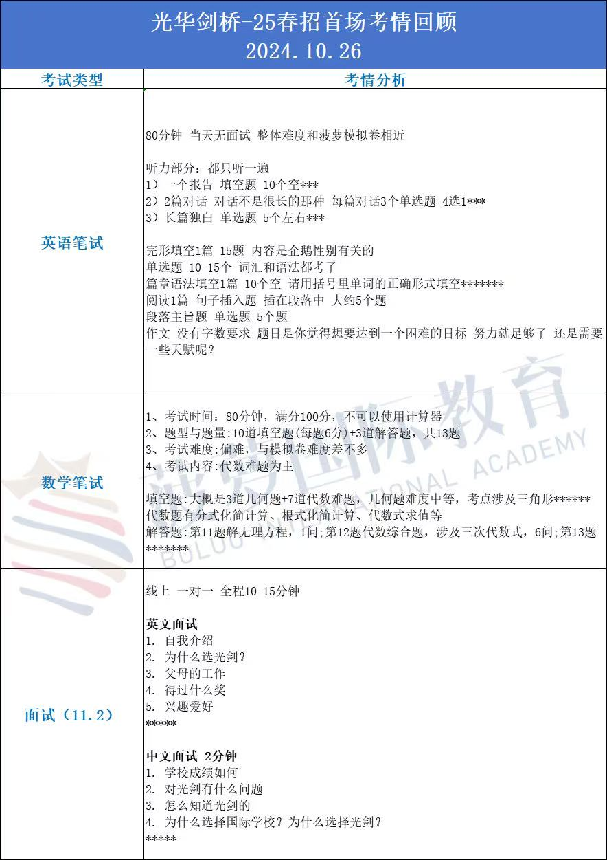上海国际高中入学考试都考什么？深度解析领科/光剑/平和/世外最新考试动态！